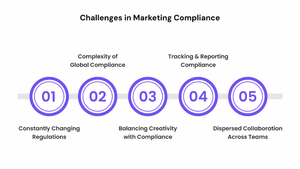 Challenges in Marketing Compliance