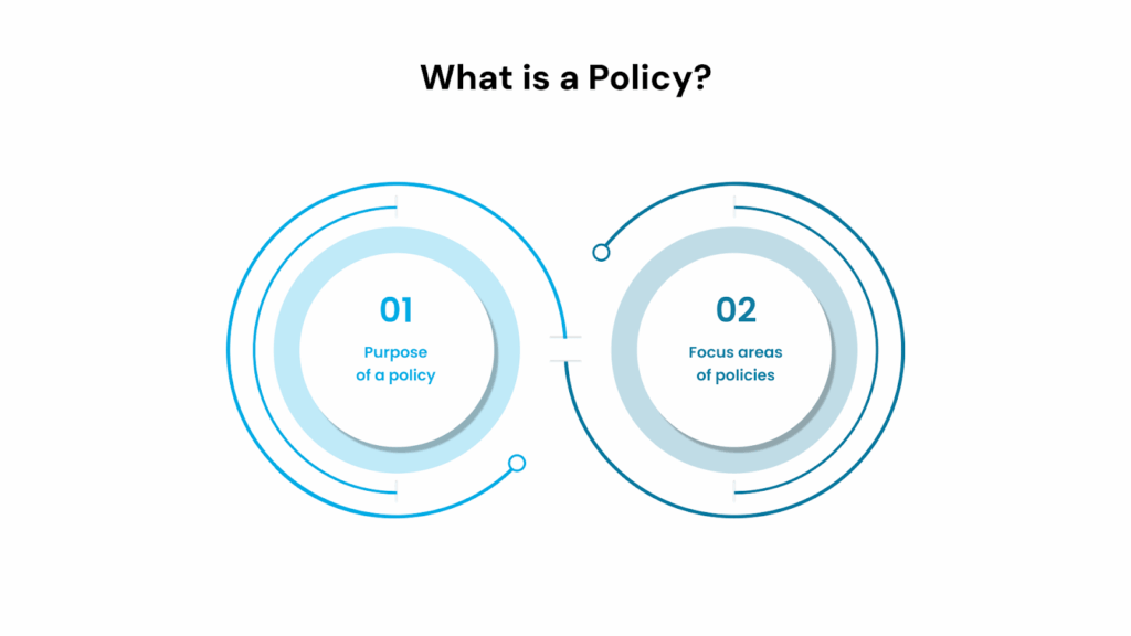 What is a Policy?