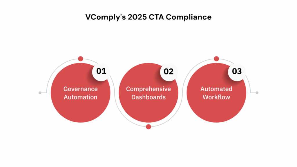 How Does VComply Simplify Compliance With 2025 CTA Reporting?