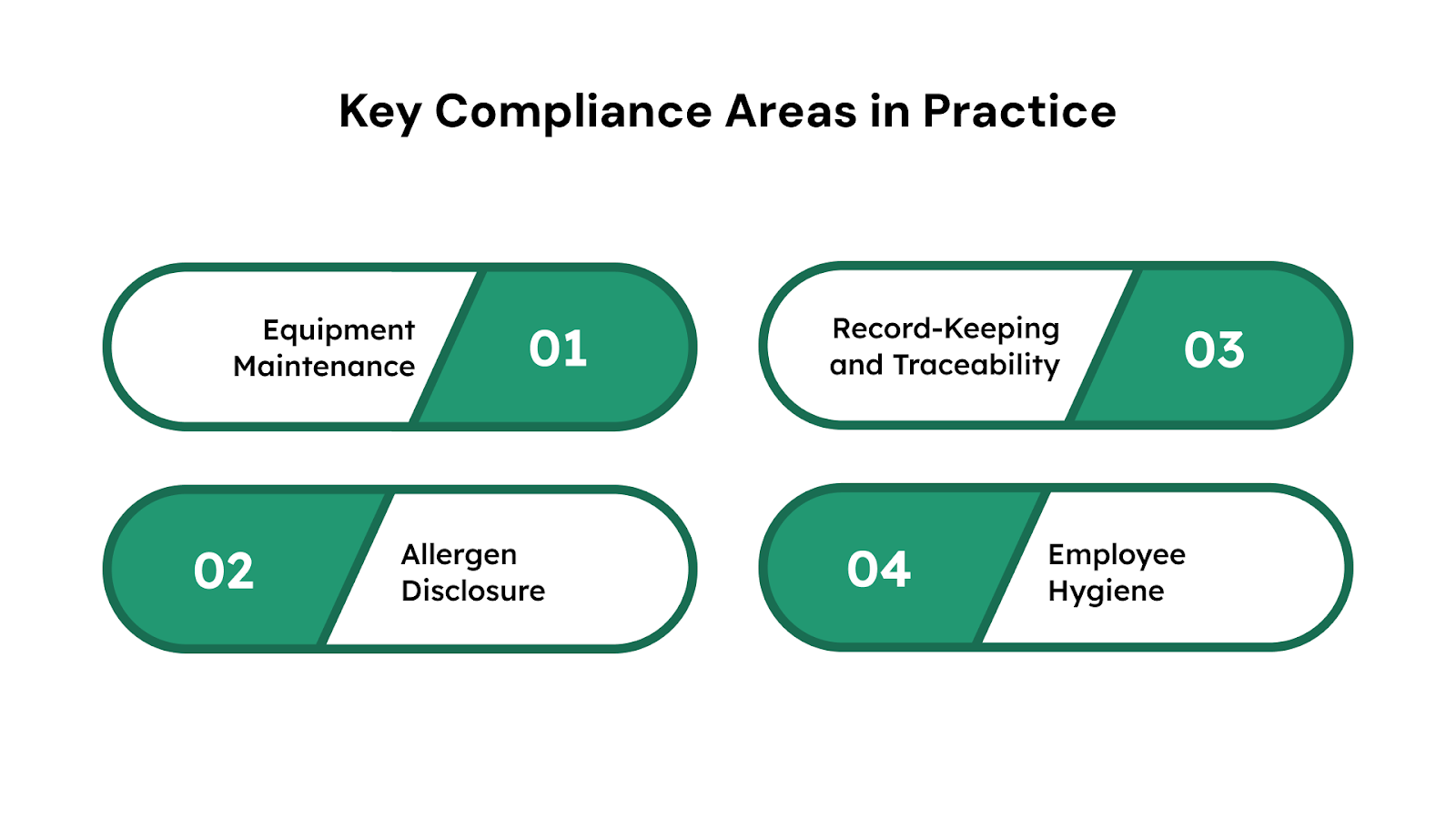 Key Compliance Areas in Practice