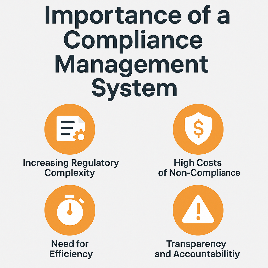Importance of compliance management system