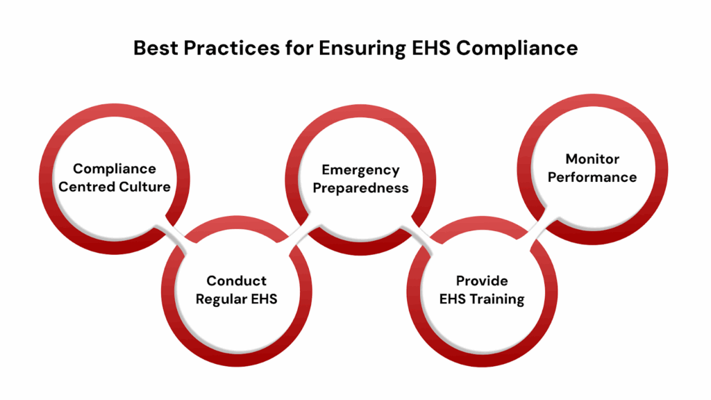 Best Practices for Ensuring EHS Compliance