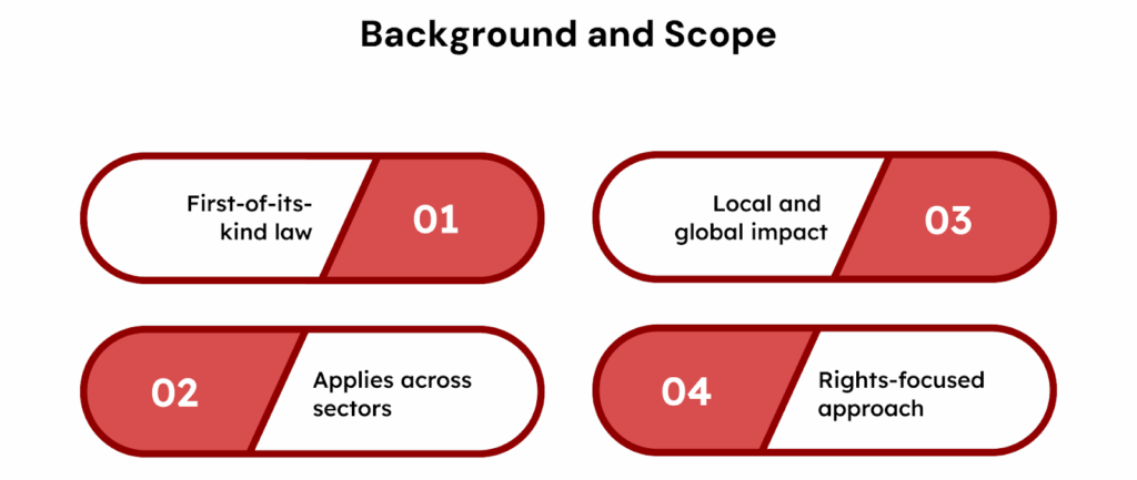 Background and Scope