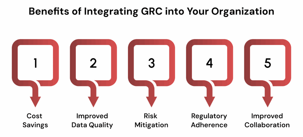 Benefits of Integrating GRC into Your Organization