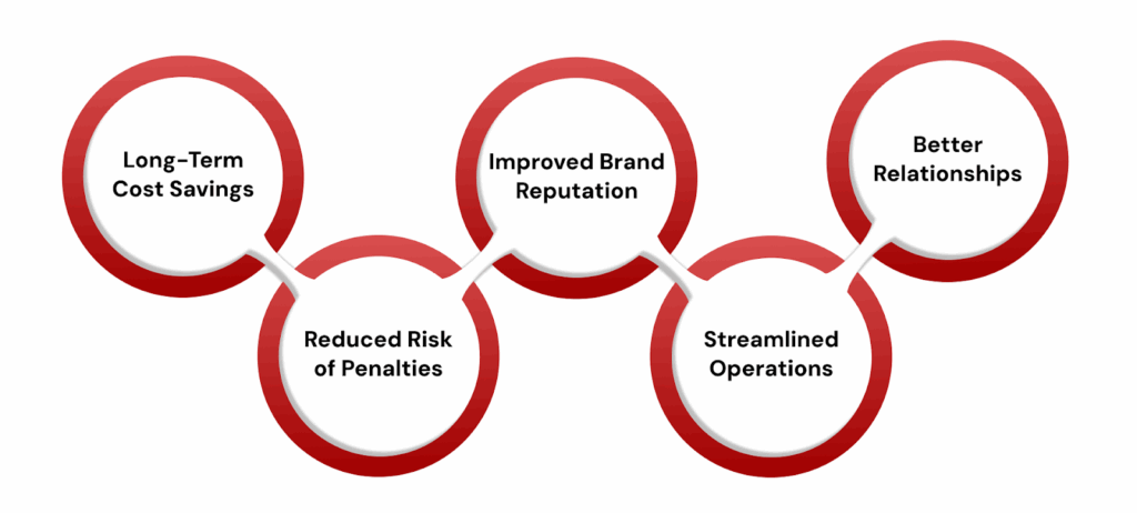 Benefits of Proactive Environmental Compliance
