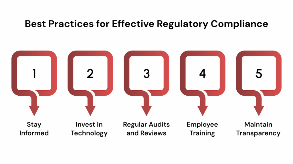Best Practices for Effective Regulatory Compliance for Financial Institutions