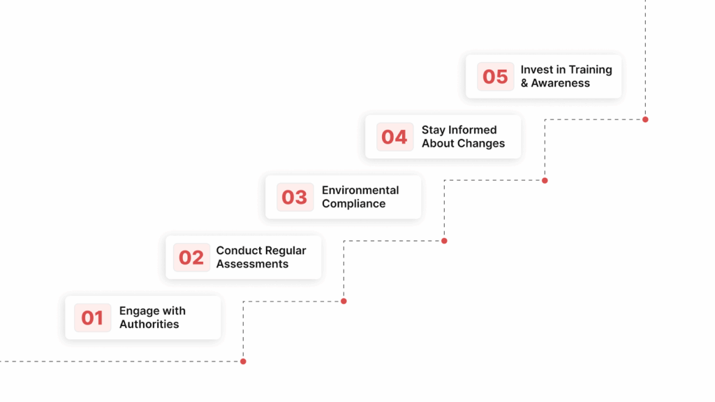 Effective Strategies for Managing Environmental Compliance