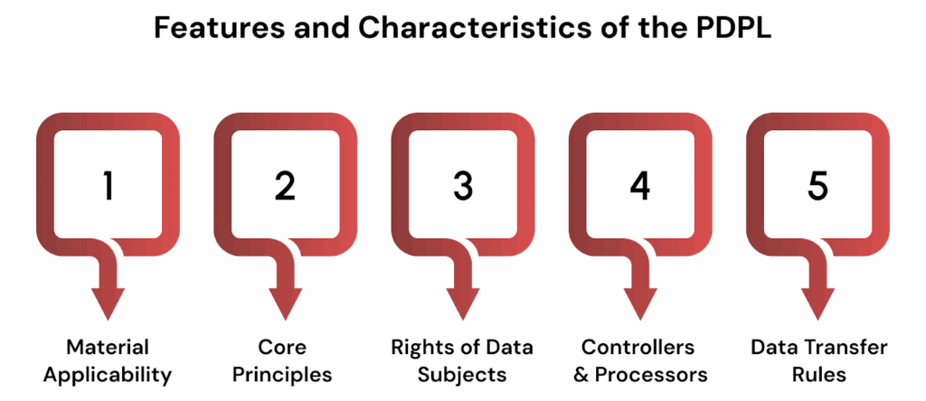 Features and Characteristics of the PDPL