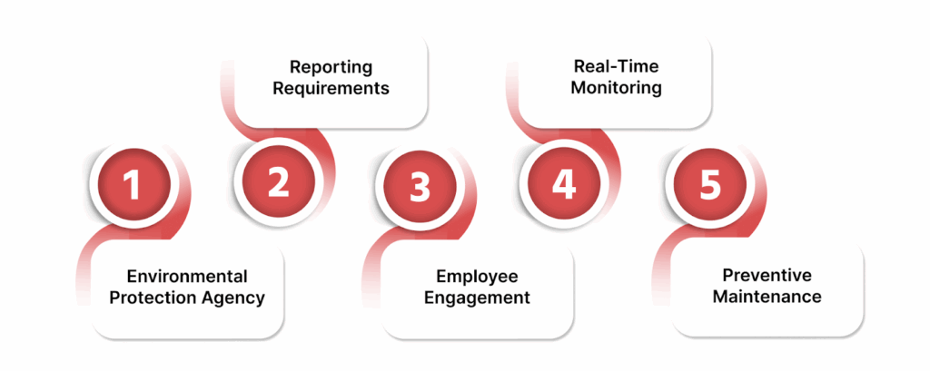 How Do Manufacturers Ensure Compliance with Environmental Regulations