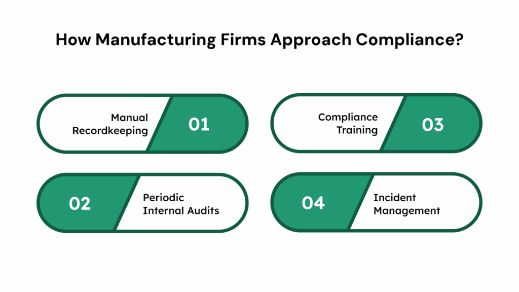 How Manufacturing Firms Approach Compliance and Their Pain Points
