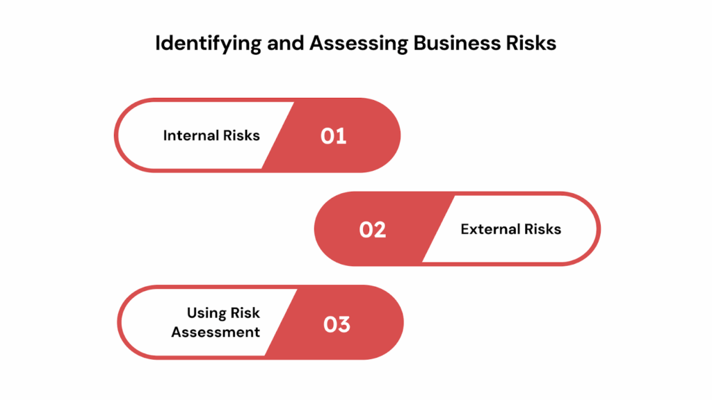 Identifying and Assessing Business Risks