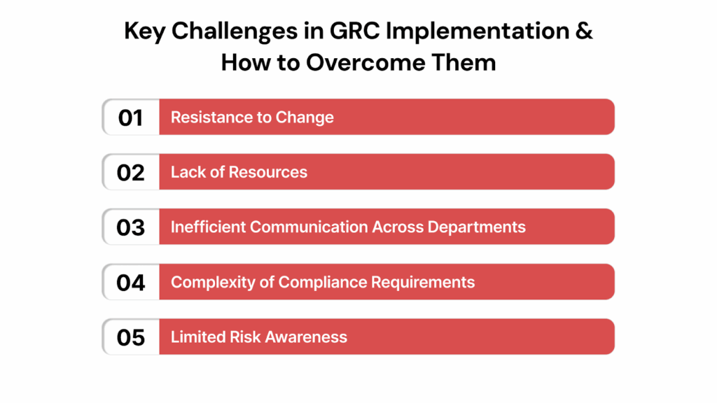 Key Challenges in GRC Implementation and How to Overcome Them