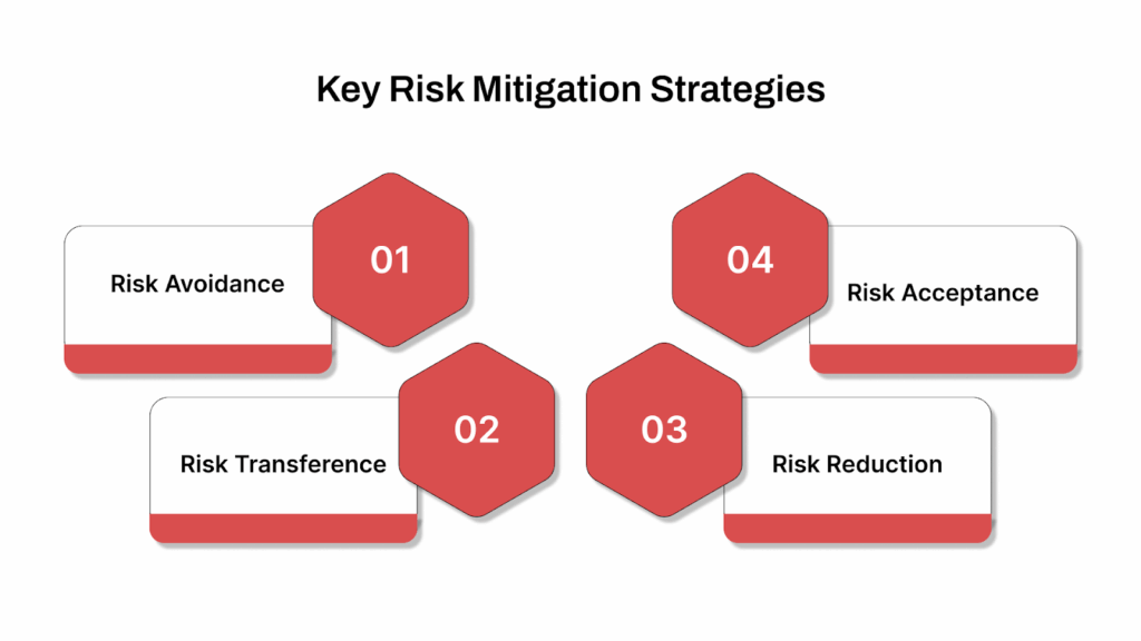 Key Risk Mitigation Strategies