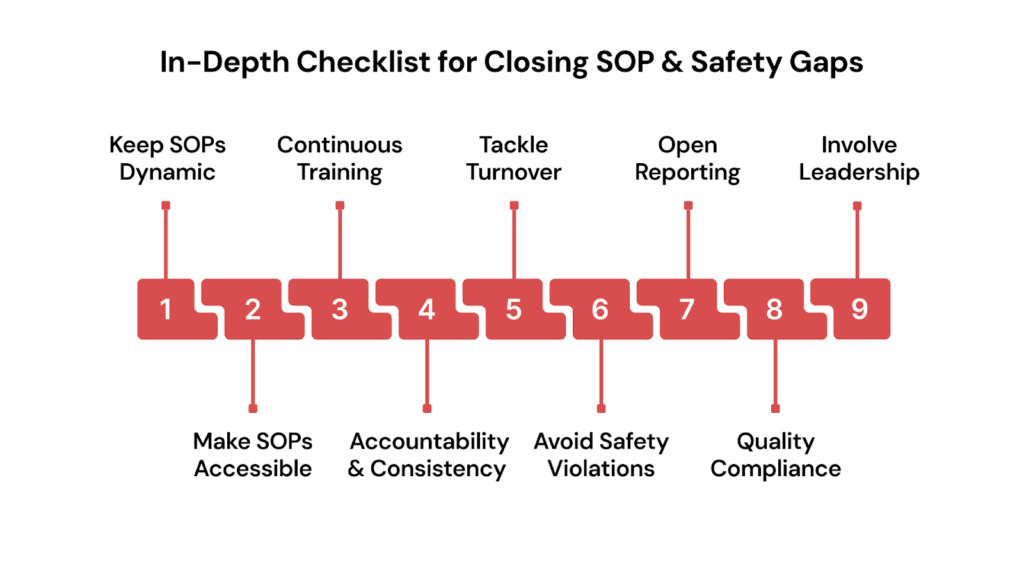 Manufacturing Compliance