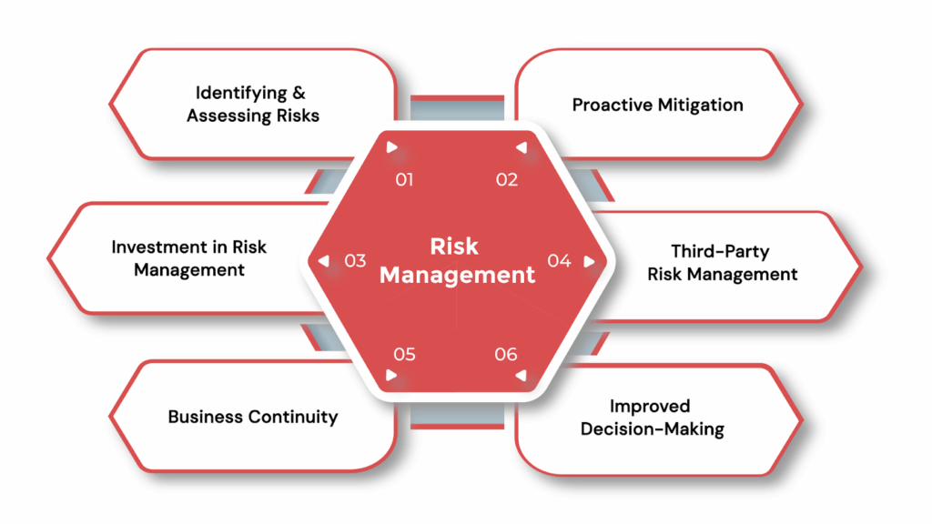 Risk Management in GRC