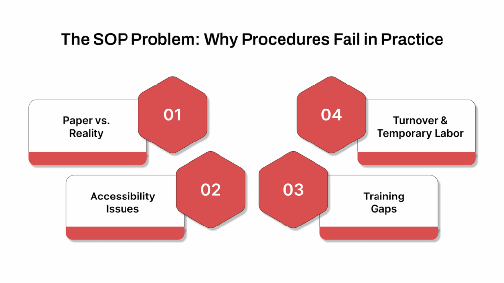 The SOP Problem