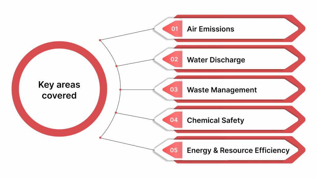 Understanding Environmental Regulations for Manufacturers