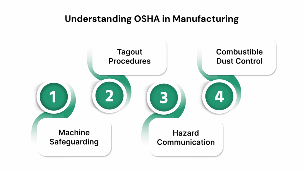 Understanding OSHA in Manufacturing