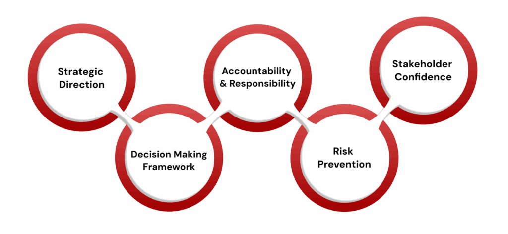 Why Governance Matters in GRC