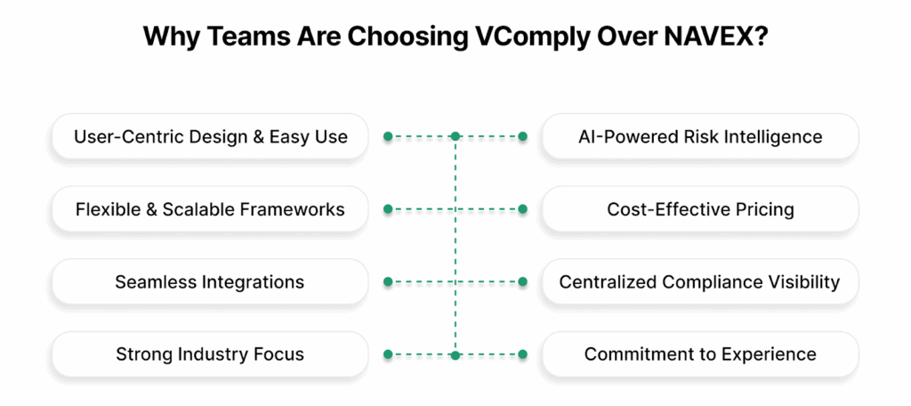 Why Teams Are Choosing VComply Over NAVEX