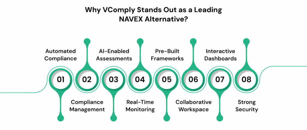 Why VComply Stands Out as the Best NAVEX Alternative in 2025