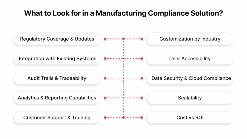 The Ultimate Checklist: What to Look for in a Manufacturing Compliance Solution