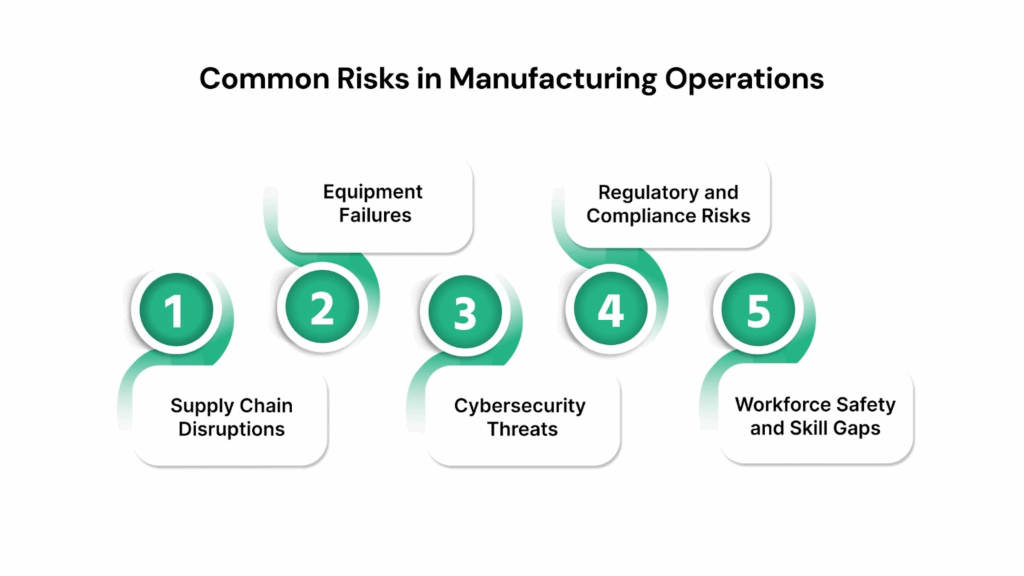 Common Risks in Manufacturing Operations