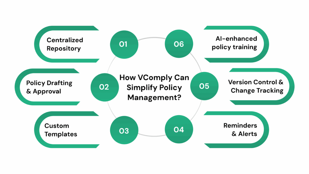 How VComply Can Simplify Policy Management for Manufacturing Companies?