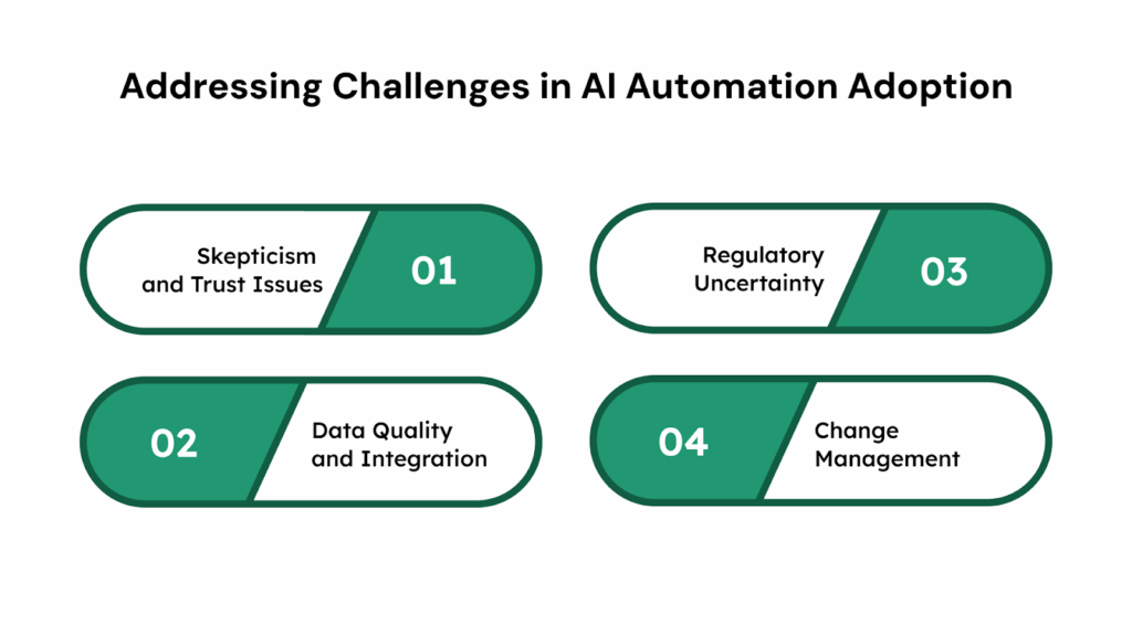 Addressing Challenges in AI Automation Adoption