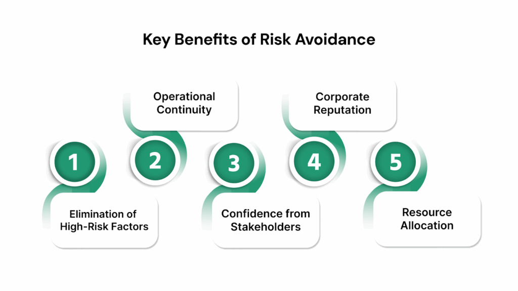 Key Benefits of Risk Avoidance