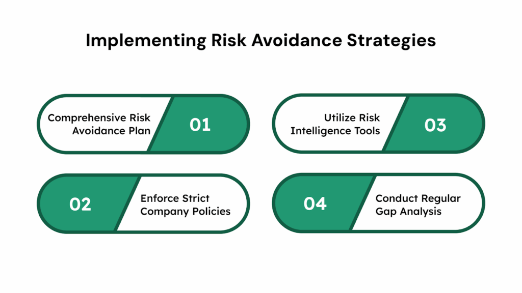 Implementing Risk Avoidance Strategies