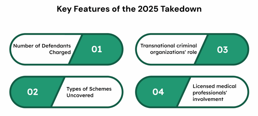 Key Features of the 2025 Takedown