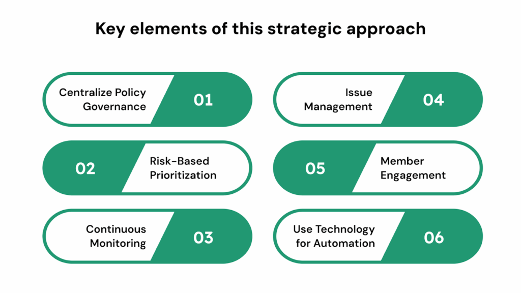 Key elements of this strategic approach include: