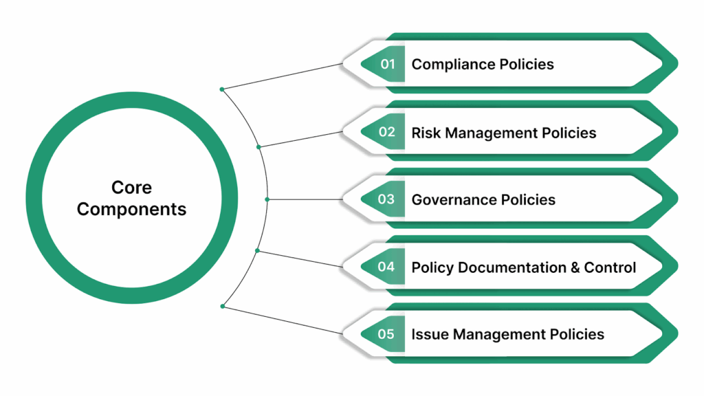Core Components of Electric Cooperative Policies