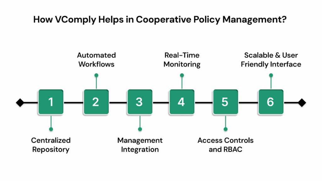 How VComply Helps in Electric Cooperative Policy Management?