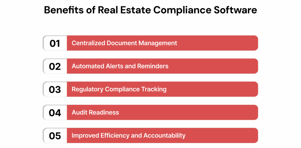 Benefits of Real Estate Compliance Software