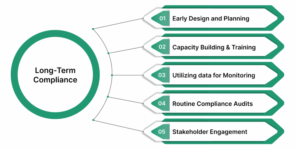 Best Practices for Ensuring Long-Term Compliance