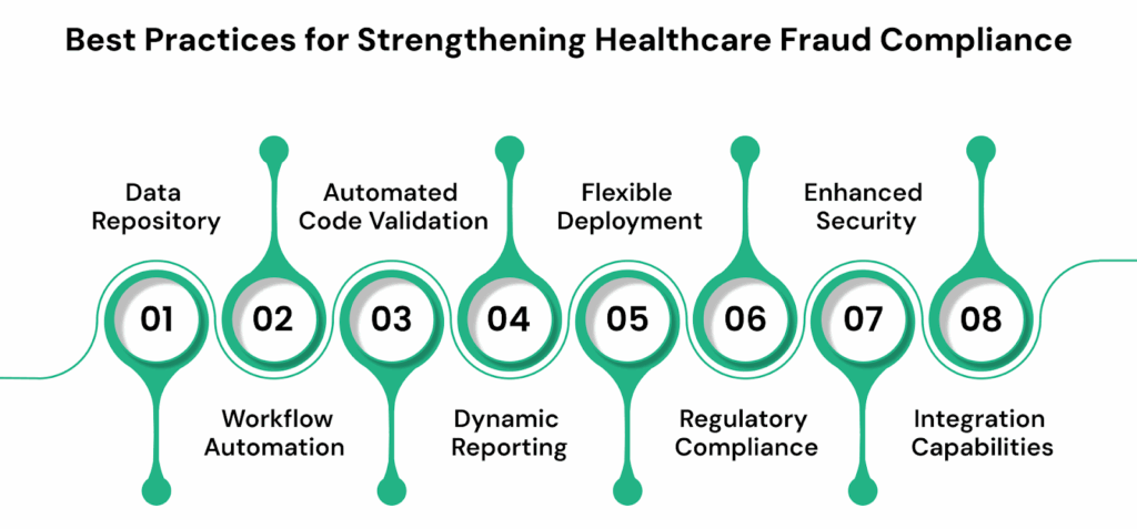 Best Practices for Strengthening Healthcare Fraud Compliance