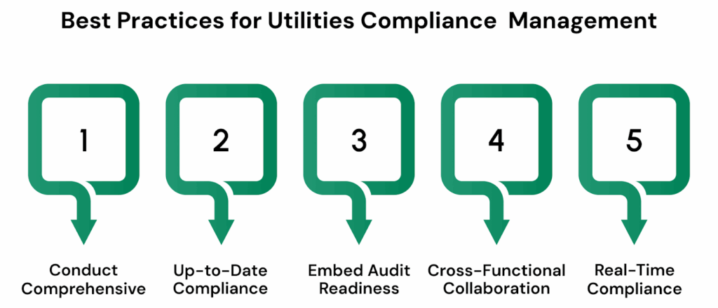 Best Practices for Utilities Compliance  Management