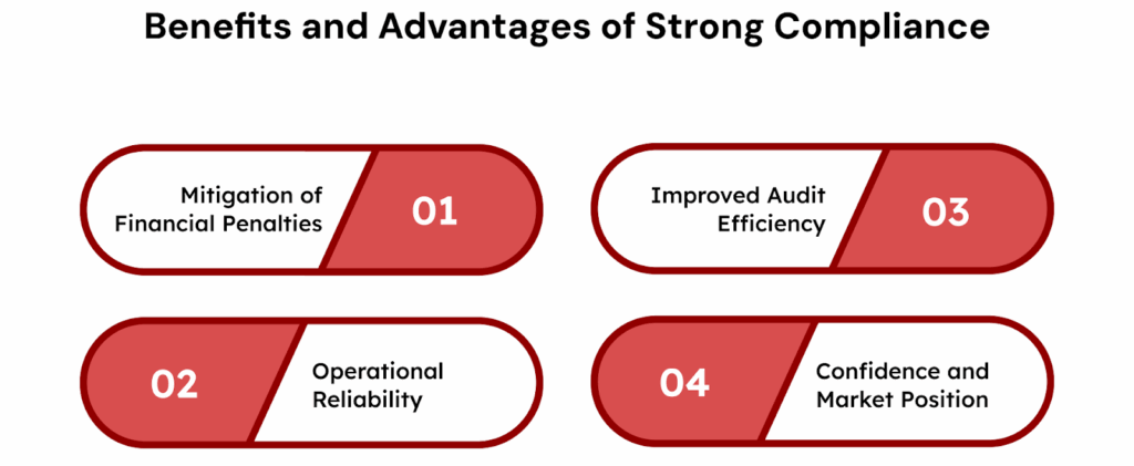 Business Benefits and Strategic Advantages of Strong  Compliance