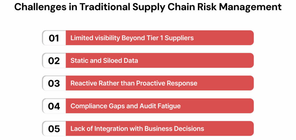 Challenges with Traditional Supply Chain Risk Management