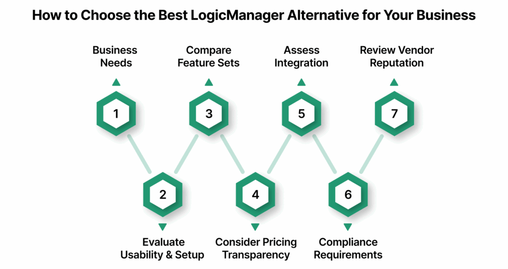 How to Choose the Best LogicManager Alternative for Your Business