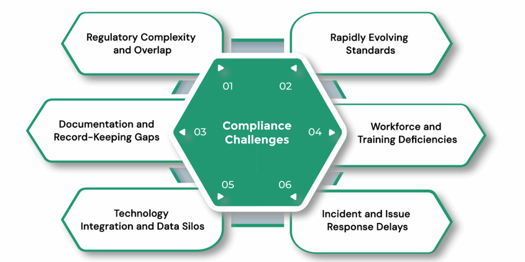 Common Compliance Challenges and Risks in Utilities Compliance