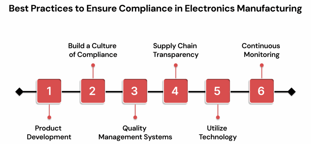 Best Practices to Ensure Compliance in Electronics Manufacturing