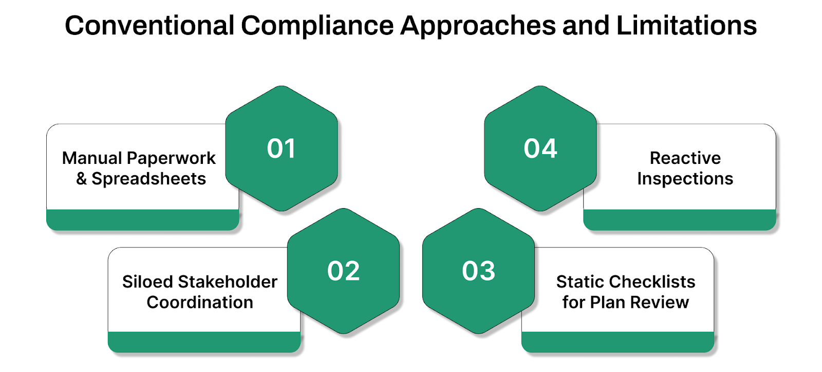 Complaince Approach How Commercial Energy Compliance Reduces Operational Risks?