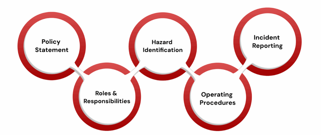 Core Elements of a Manufacturing Safety Policy
