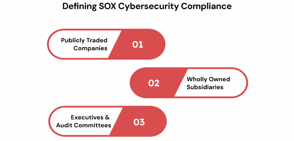 Defining SOX Cybersecurity Compliance and Who Must Adhere to It