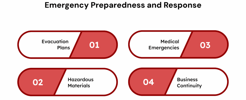 Emergency Preparedness and Response
