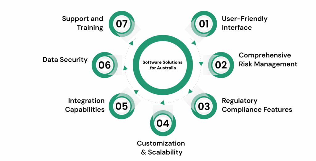 Selecting GRC Software Solutions for Australia
