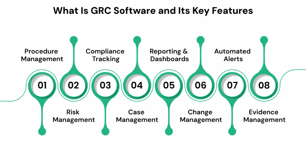 What Is GRC Software and Its Key Features